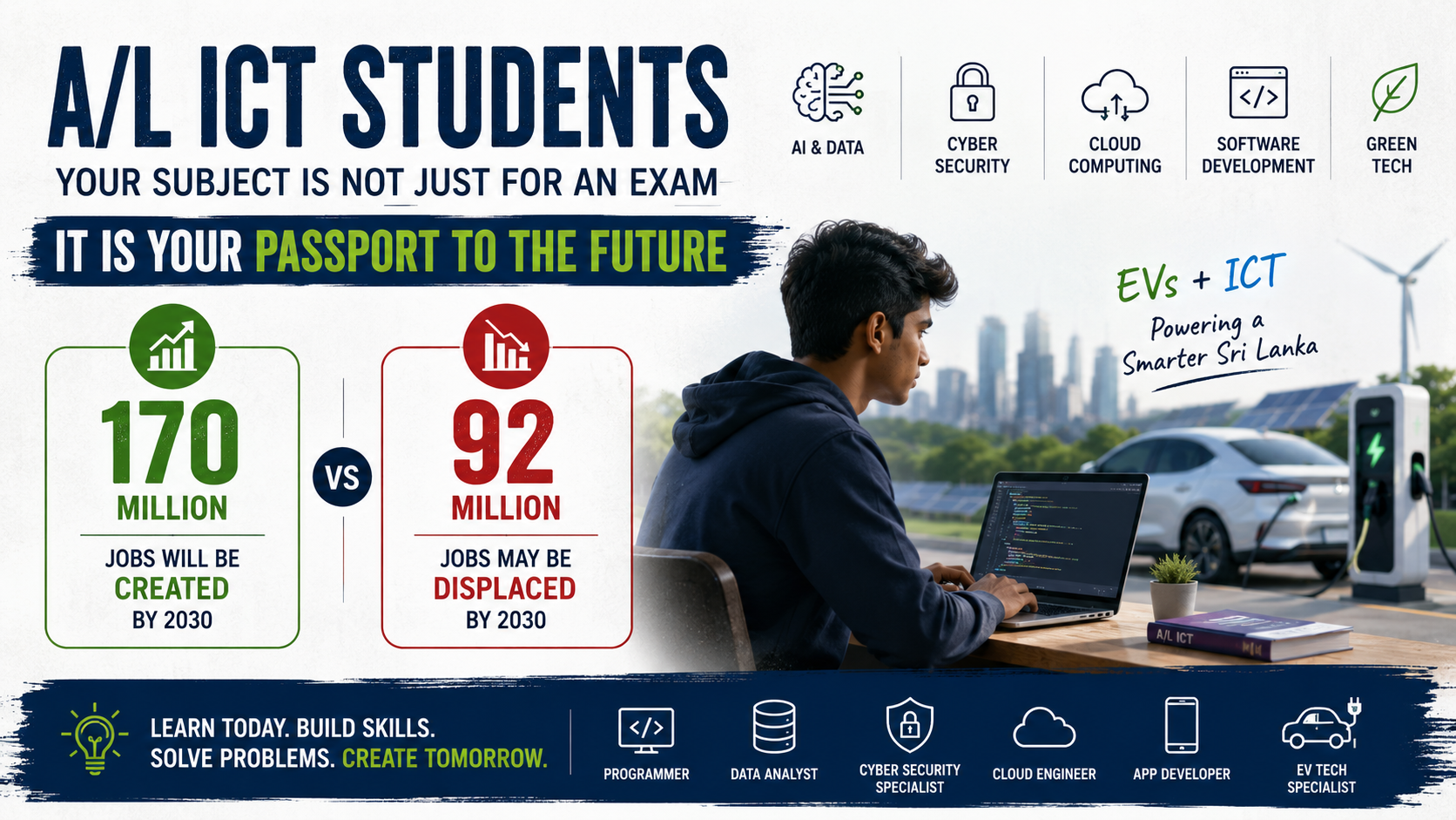 A/L ICT Students: The Future Will Belong to Those Who Build Technology